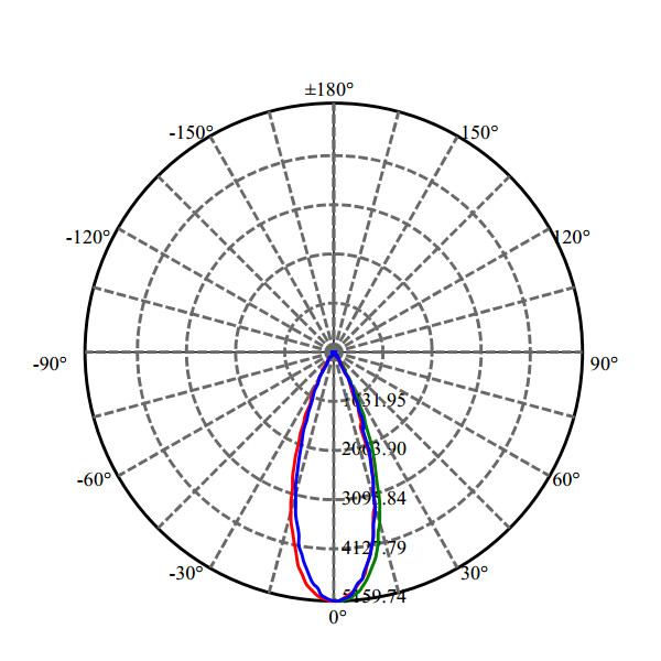 Nata Lighting Company Limited - High Efficiency Optics